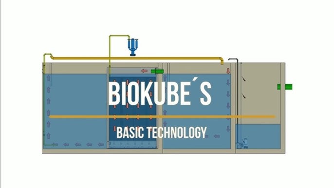 BioKube wastewater treatment system