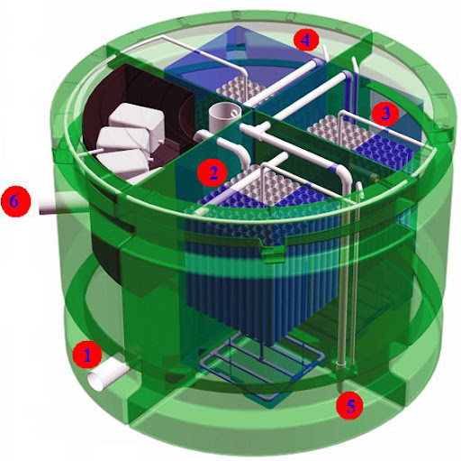 BioKube wastewater treatment system in caribbean